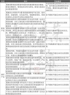 數(shù)字文創(chuàng)內(nèi)容應(yīng)用服務(wù)“錢景”看好 各地真金白銀換文化產(chǎn)業(yè)“前景”
